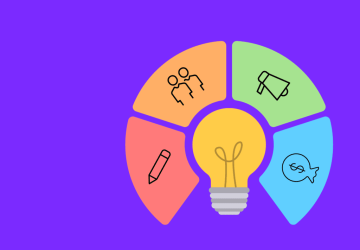 Business plan and business model