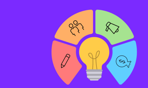 Business plan and business model