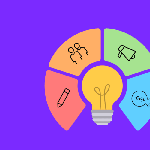 Business plan and business model